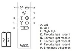 Plafonieră LED RGB dimabilă DICAPO 5xLED/3W/230V 3000-5000K Trio + telecomandă