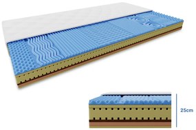 Saltea din spuma si latex cu fibra de cosos COCO LORIA 25 cm 180x200 cm Protectie saltea: FARA protectie saltea