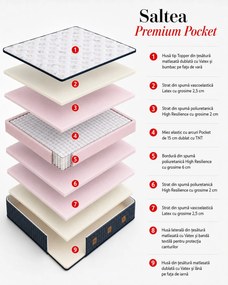 Saltea Premium Pocket 120×200 cm, fermitate medie, 30 cm înălțime