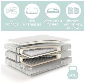 Pat boxspring bej cu spațiu de depozitare 160x200 cm Bergamo – Maison de Rêve