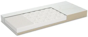 Saltea Bamboo 3 Zone 180x200 cm