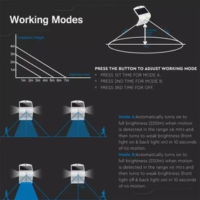 LED Aplică perete solară cu senzor LED/1.5W/3,7V IP65 alb