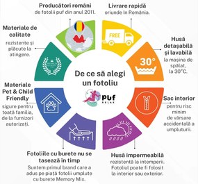 Fotoliu Looloop Pufrelax, Material Impermeabil - Alb