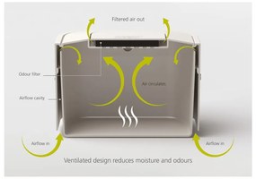 Recipient pentru deșeuri compostabile Joseph Joseph IntelligentWaste 4 l, gri