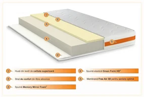 Saltea Green Future Orange Memory (fresh memo), Ortopedica, Anatomica 120 x 200 cm, H 20 cm