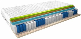 Saltea din spuma termoelastica Visco, cu husa hipoalergenică Medicott Argintiu, 200 cm, Sola, Eltap (Latime: 200 cm)