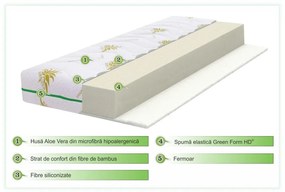 Saltea copii, bebeluca, aloe vera confort, 70 x 140 cm