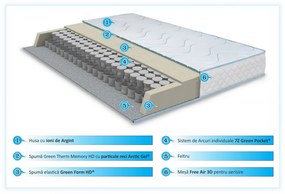 Saltea Argentum Therapy Memory Pocket 7 zone, Husa cu ioni de argint, Super Ortopedica, Anatomica, 90x200 cm