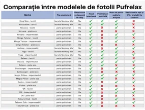 Fotoliu tip Scaun Sunlounger EVO, Material impermeabil - Cappuccino