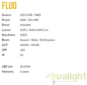 Lustra LED profesionala 36W 4000K FLUO WIDE 1800 neagra 192628