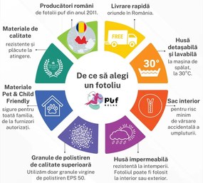 Fotoliu Nirvana Hobbit Pufrelax, Material Impermeabil - Gri inchis