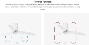 Lustra cu Ventilator si telecomanda MINI TUBE M LED alb/transparent