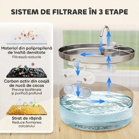 PawHut Fântână pentru Pisici 7L cu LED, 30,5x31,2x19,3 cm, Argintie | Aosom Romania