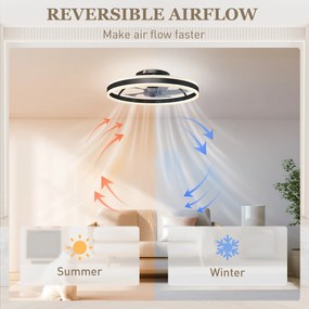 HOMCOM Ventilator de tavan cu lumină LED 6 viteze Motor reversibil și control la distanță Putere 45 W Ø50x13,5 cm Negru | Aosom Romania