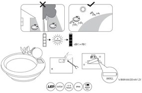 Corp de iluminat LED solar SOLAR LED/0,06W/3V IP44 bazin pentru păsări Globo 33892