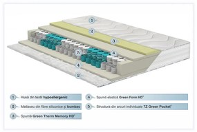 Saltea Green Future Hotel Line Memory Pocket 7 Zone 180 x 200 x 25 cm