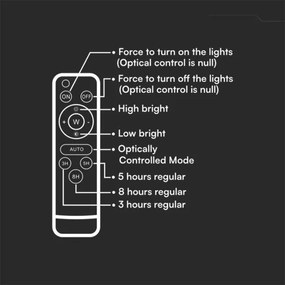 Proiector solar LED dimabil LED/300W/3,2V IP65 15000 mAh negru + telecomandă