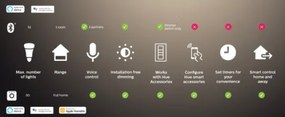 Set de 2 becuri LED reglabile Philips Hue White Ambiance GU10/4,2W/230V + Hue Bridge