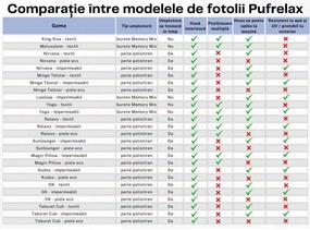 Fotoliu Minge Telstar Junior, Material impermeabil - Negru