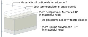 Saltea Magniflex Naturcomfort Deluxe