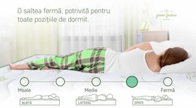Saltea Aloe Vera, Super Ortopedica, Anatomica, 90x200 cm