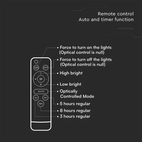 Proiector solar LED exterior 12W, 3,2V, 4000K, IP65