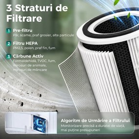HOMCOM Purificator de Aer Smart cu Aplicație, WiFi, pentru 27 m², Filtru HEPA, CADR 225 m³/h, 28 dB | Aosom Romania