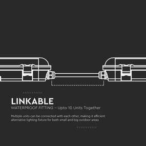Corp de iluminat LED fluorescent tehnic cu senzor de mișcare LED/36W/230V 6500K IP65 120 cm