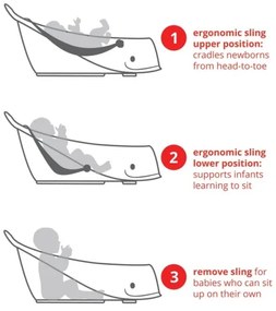 Cădiță pentru bebeluși cu covoraș ergonomic Skip Hop MOBY 3 alb