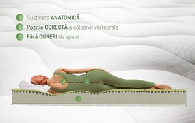 Saltea Super Ortopedica Red Line 160x200 cm, 7 zone de confort, 14+2 Memory