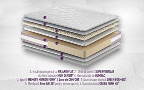Saltea Argentum Healthguard Memory 12+3+4, 200x200 cm, H 21 cm, Ortopedica, Anatomica, Husa cu ioni de argint, Ventilatie 3D