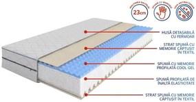 Saltea Maxy Memory – MATTRO (mărimea: 120X200)