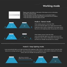 Aplică LED solară cu senzor LED/6W/3,7V IP65 4000K alb