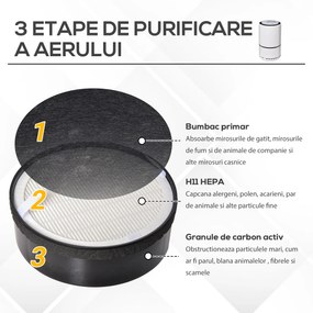 HOMCOM Purificator de Aer cu Filtru HEPA 3 Viteze Φ20x32 cm pentru Curatarea Aerului in Casa si Birou | Aosom Romania