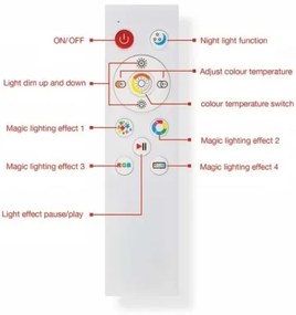 Panou LED RGB dimabil Telefunken 321706TF LED/24W/230V 3000-6500K + telecomandă