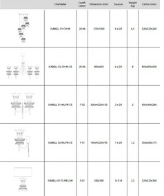 Candelabru deosebit design LUX Cristal Bohemia Exclusive ISABELL 02-CH