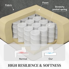 HOMCOM Fotoliu de Ridicare și Înclinare cu 2 Buzunare și Telecomandă, Gri | Aosom Romania