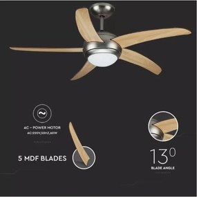 Ventilator de tavan 2xE27/20W/230V + telecomandă