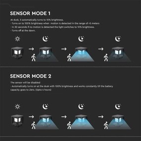 LED lampă solară cu senzor LED/2W/5,5V 3000K IP65 2600 mAh negru