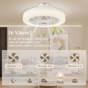 HOMCOM Ventilator de Tavan cu Lumină LED Reglabilă, 6 Viteze și Flux Reversibil, Ventilator din Plastic și Acril, Ø46x16 cm, Alb | Aosom Romania