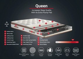 Saltea cu Arcuri Queen, 160x200 cm, Topper Inclus