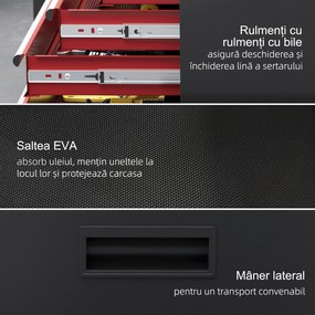 HOMCOM Dulap Rulant pe Roți pentru Scule, cu 5 Sertare și Dulap, Comodă Portabilă pentru Scule, Dulap cu Role, 60x28x102 cm, Roșu | Aosom Romania