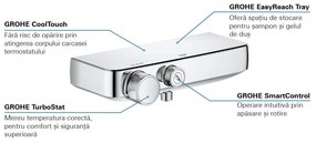 Grohe Grohtherm SmartControl Baterie dus cu termostat