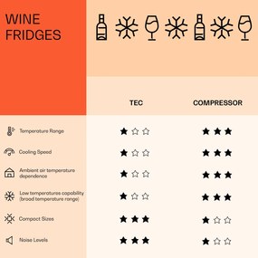 Barossa 34 Duo, răcitor de vinuri, 2 zone, 34 de sticle, ușă din sticlă, control tactil, negru