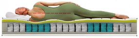 Saltea Green Future Hotel Line Memory Pocket 7 Zone 180 x 200 x 25 cm