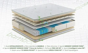 Saltea Ortopedica, Hipoalergenica, Premium Bamboo Memory Latex, 180x200 cm, H 26 cm, Arcuri Pocket, 7 Zone de Confort