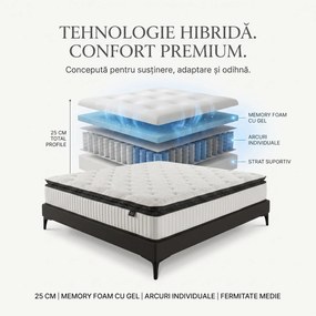 Saltea ortopedica hibrida cu arcuri individuale 7 zone si memory foam cu gel, 25 cm
