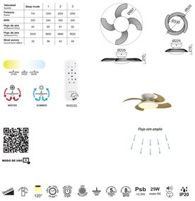 Lustra LED cu Ventilator si telecomanda ALOHA alb