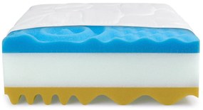 Saltea cu spumă 90 cm Soren II. 1059089