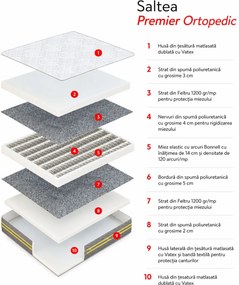 Saltea cu arcuri Bonnell Premier Ortopedic 180×200 cm, fermitate tare, 23 cm înălțime